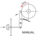 A-Series Roller Clutch with Manual Actuator