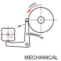 A-Series Roller Clutch with Mechanical Actuator