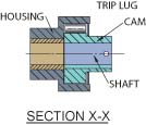 D-Series Roller Clutch Section View